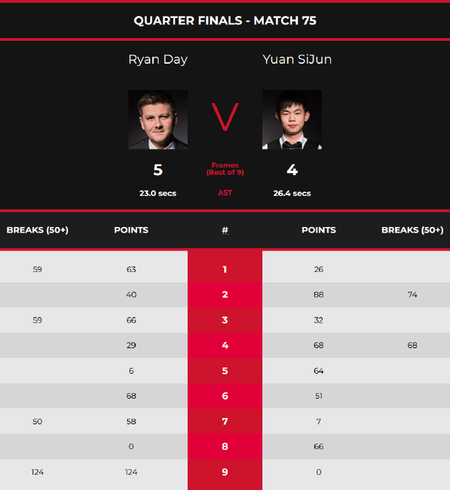 冠军戒指的 冠军戒指的