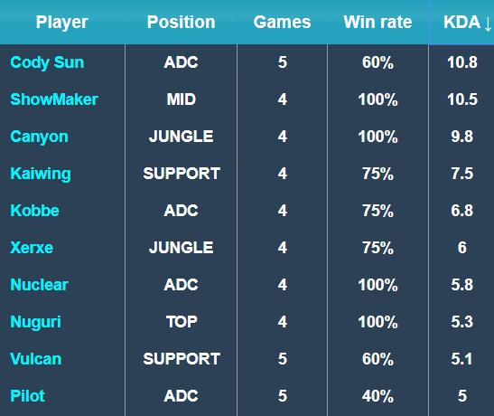 球竞争中的 球竞争中的