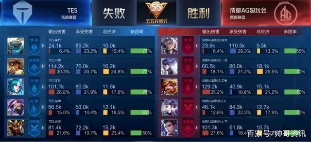 这些经历让 这些经历让